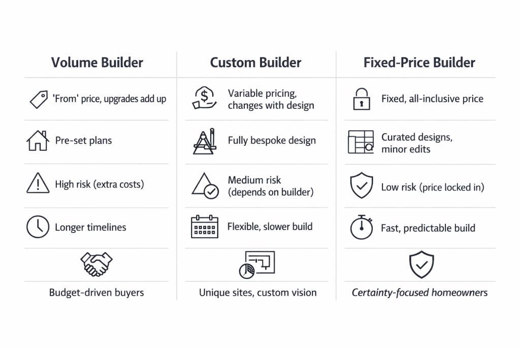 comparison infographic volume custom fixed price builder